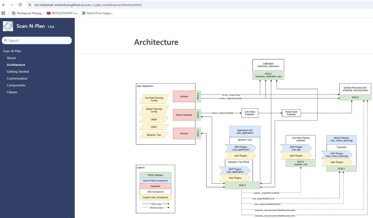 Tesseract & ROS-I Developer Monthly Meeting Revisit