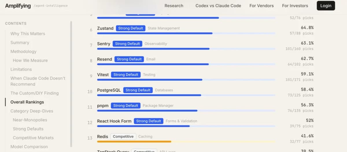 Annie Ghazali: PostgreSQL’s Growing Role in AI Infrastructure