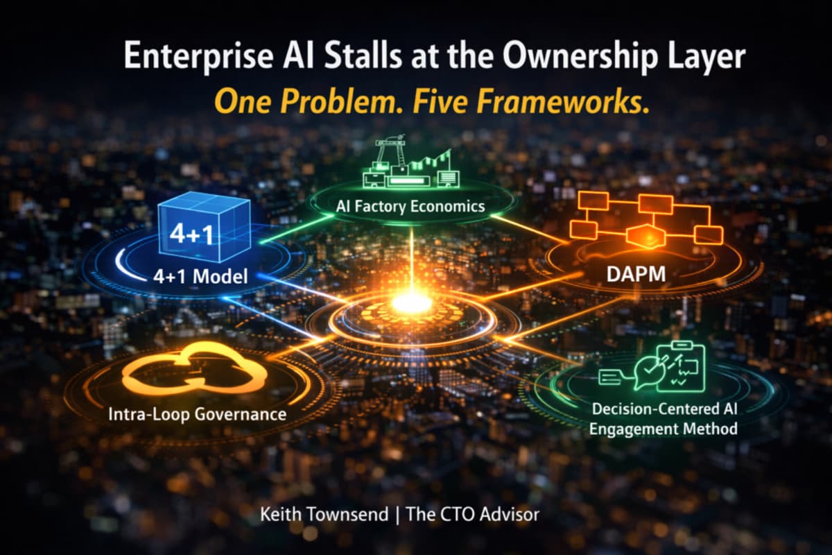 One Problem, Five Frameworks: Why Enterprise AI Stalls — and How to Fix It