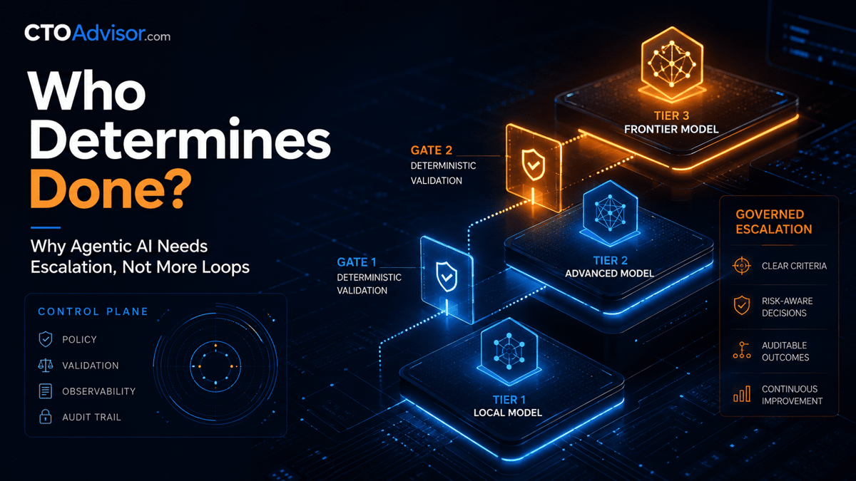 Who Determines Done? Why Agentic AI Needs Escalation, Not More Loops