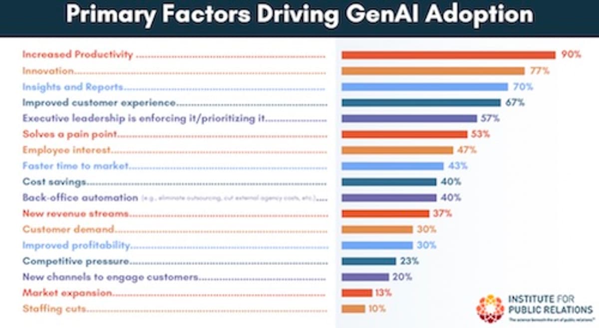 Communicators Drive Workplace AI Adoption
