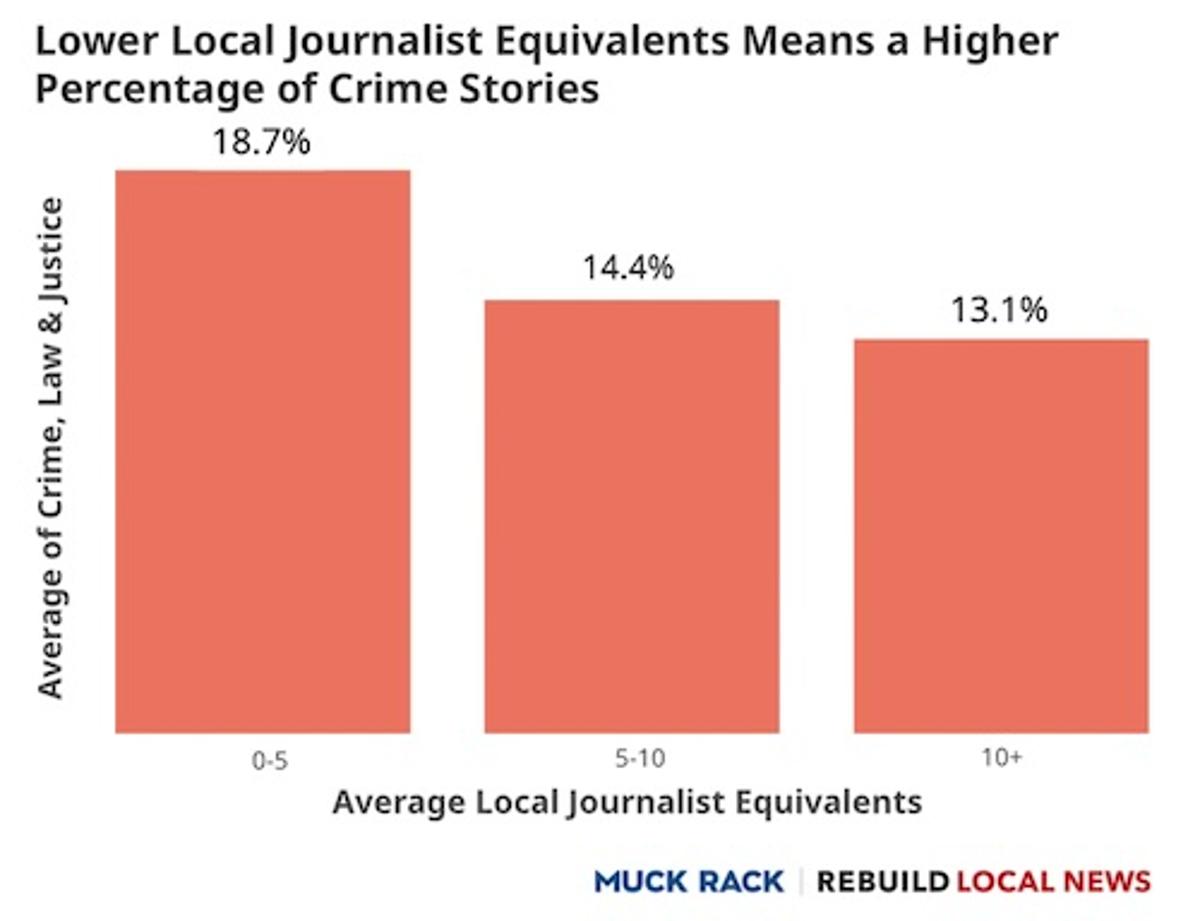 Local News Collapse Triggers Loneliness