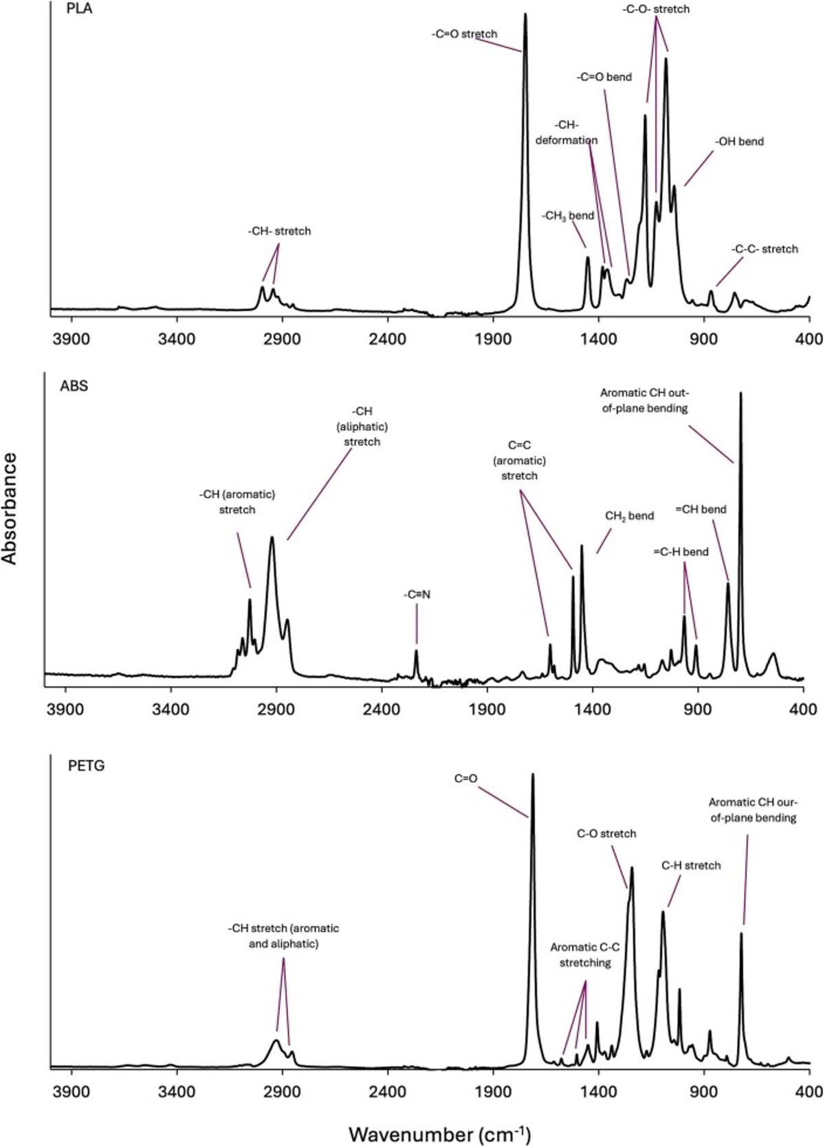 3D Printed Ghost Guns Are Hard to Trace. Researchers May Have Found a Way In