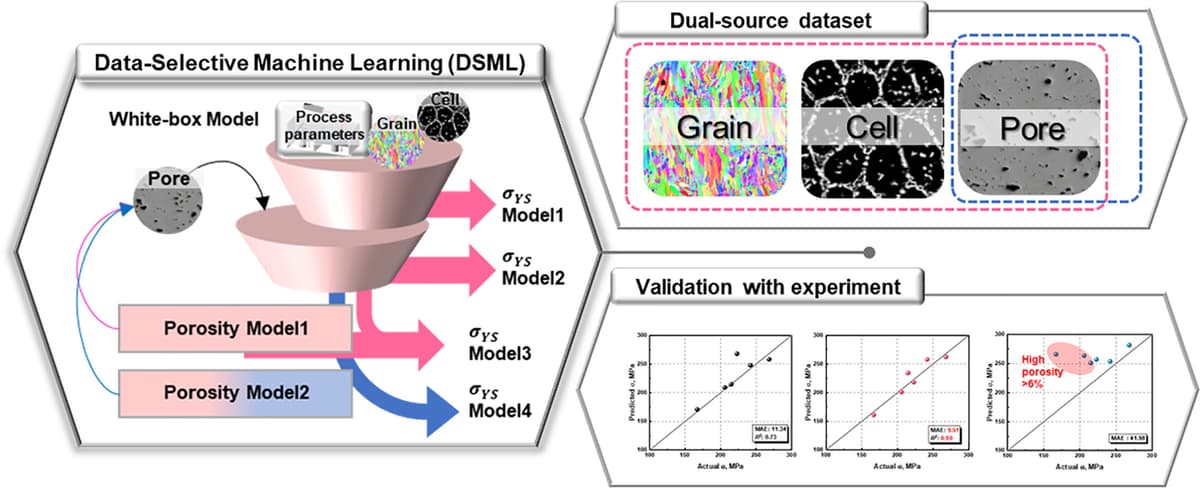 AI Learns to Work Around Metal 3D Printing Defects