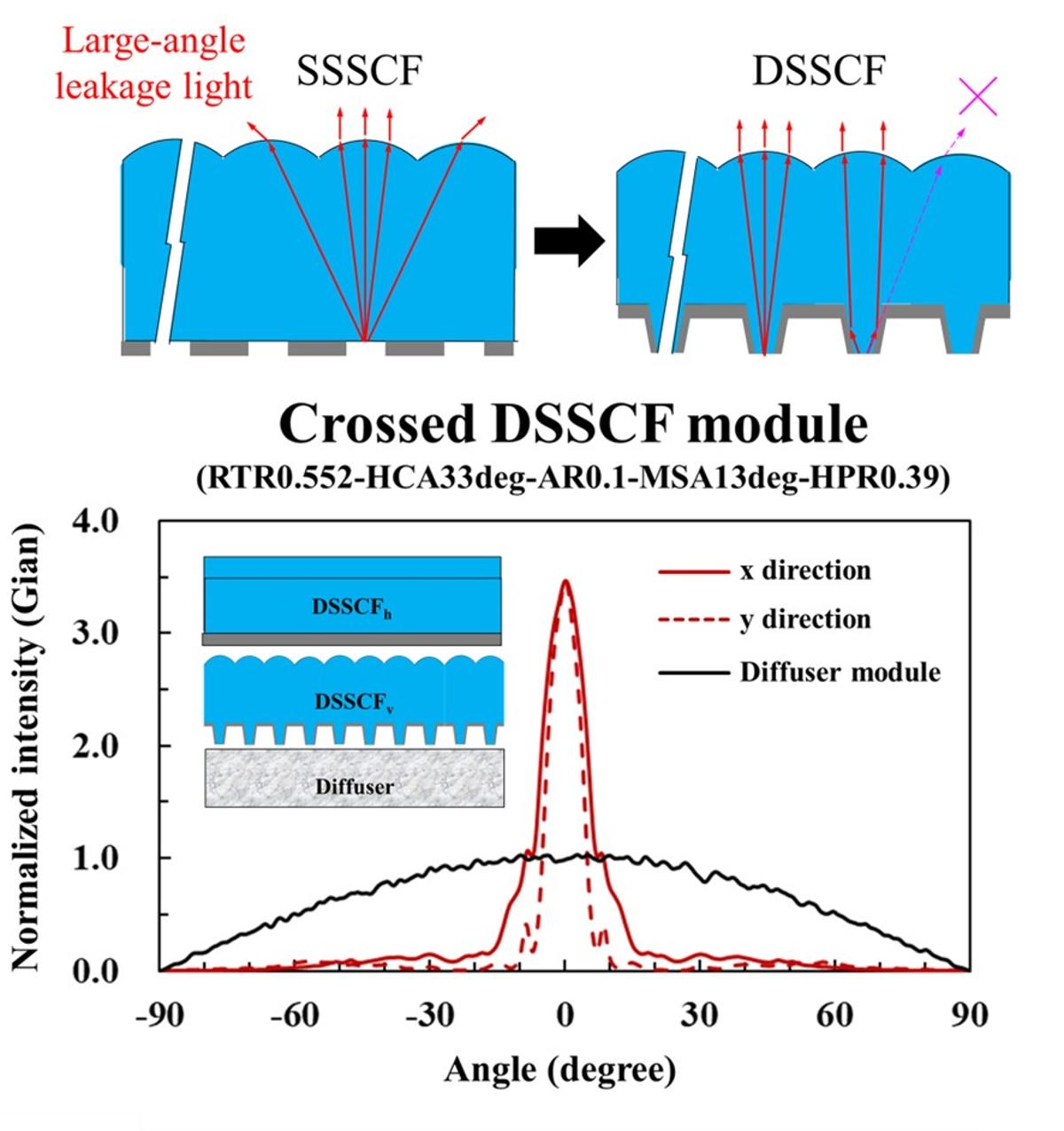 Ultra-Thin Optical Film Pushes Budget Resin Printers Toward Professional Precision