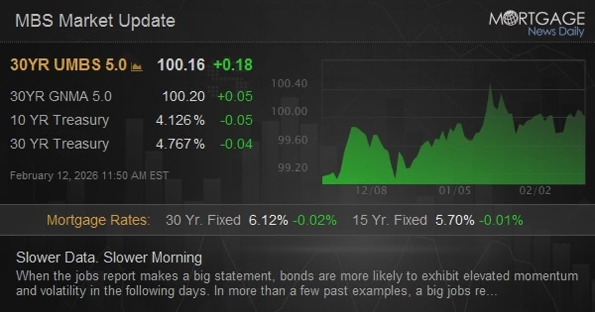 Slower Data. Slower Morning