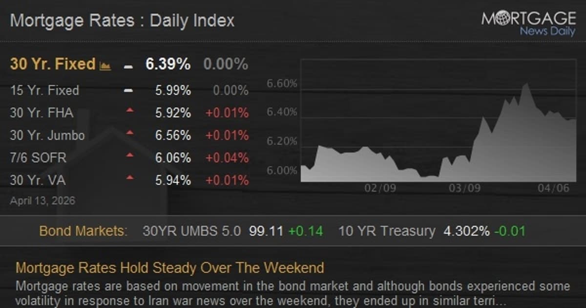 Mortgage Rates Hold Steady Over The Weekend