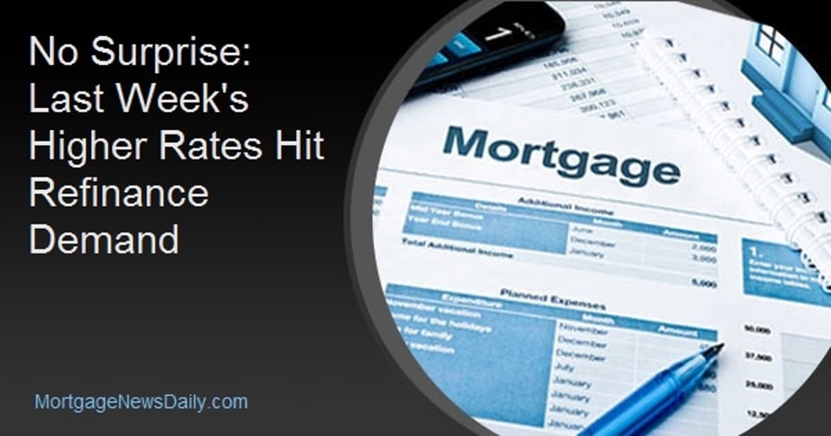 No Surprise: Last Week's Higher Rates Hit Refinance Demand