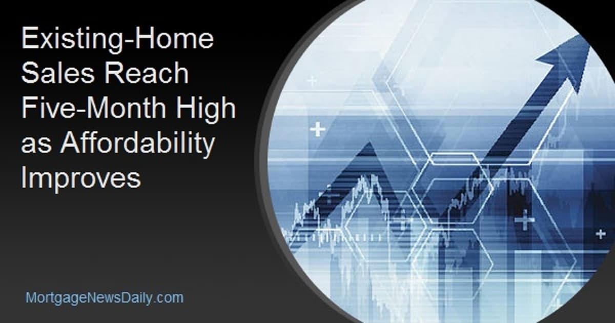 Existing-Home Sales Reach Five-Month High as Affordability Improves