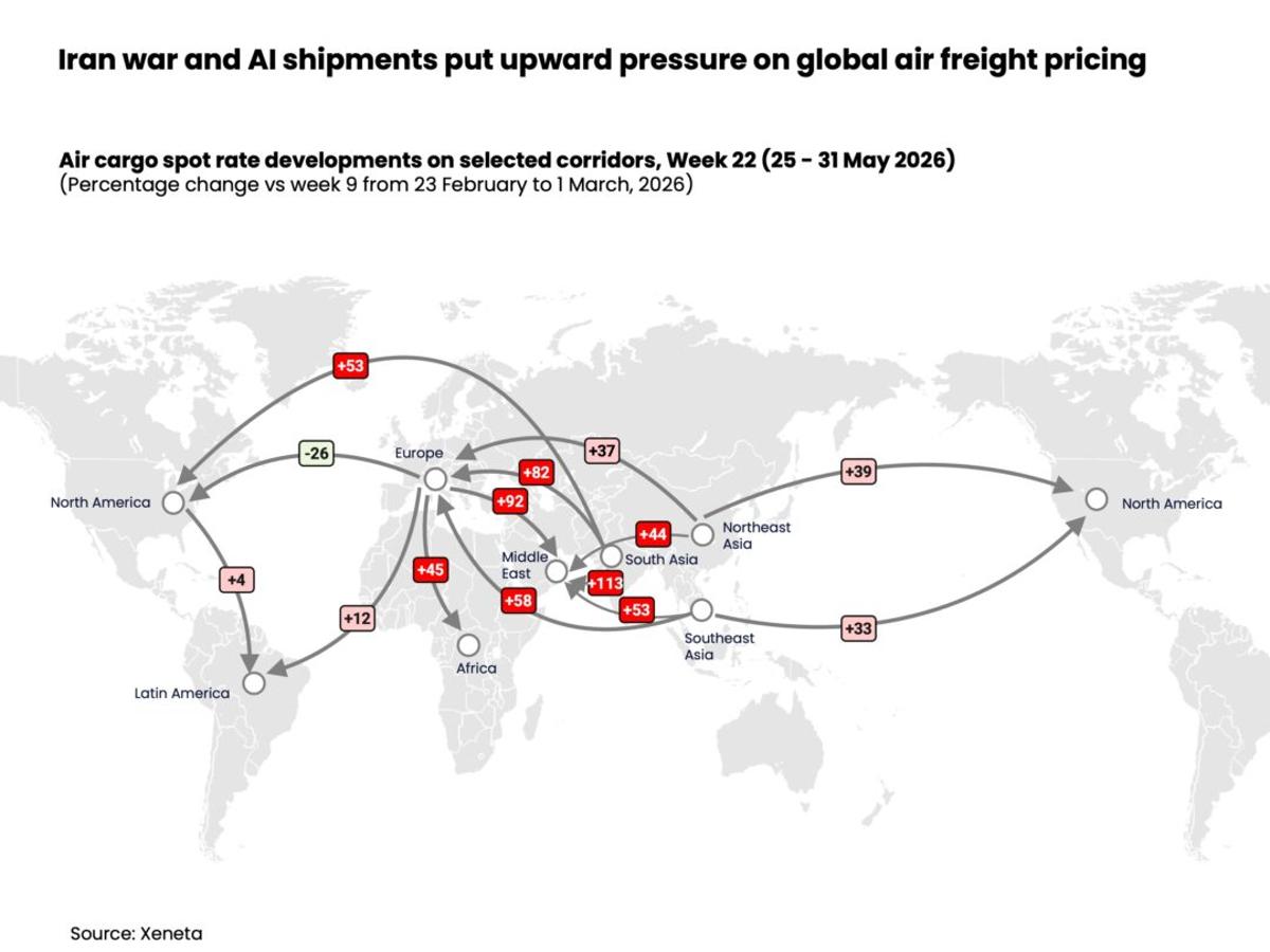 Relief May Be on the Way for Shippers