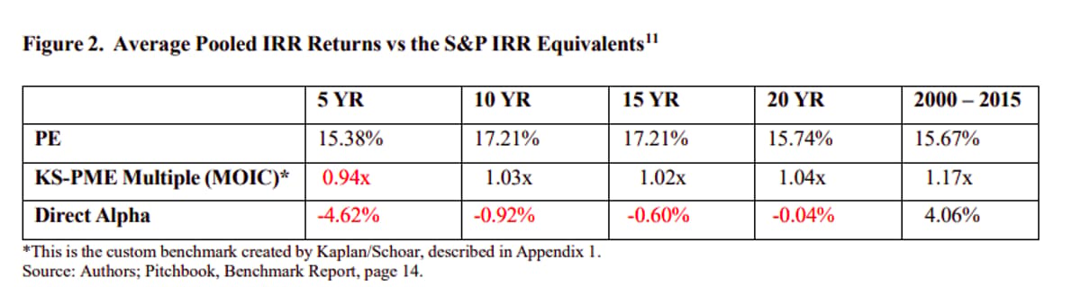 Should Your Mom Have Private Equity in Her 401K?