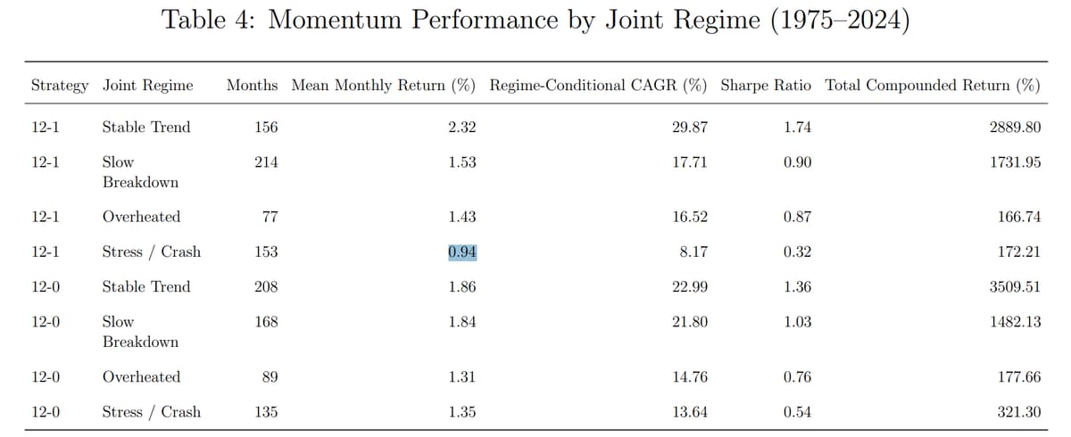 The Skip-Month Mystery: What Last Month’s Returns Are Really Telling You