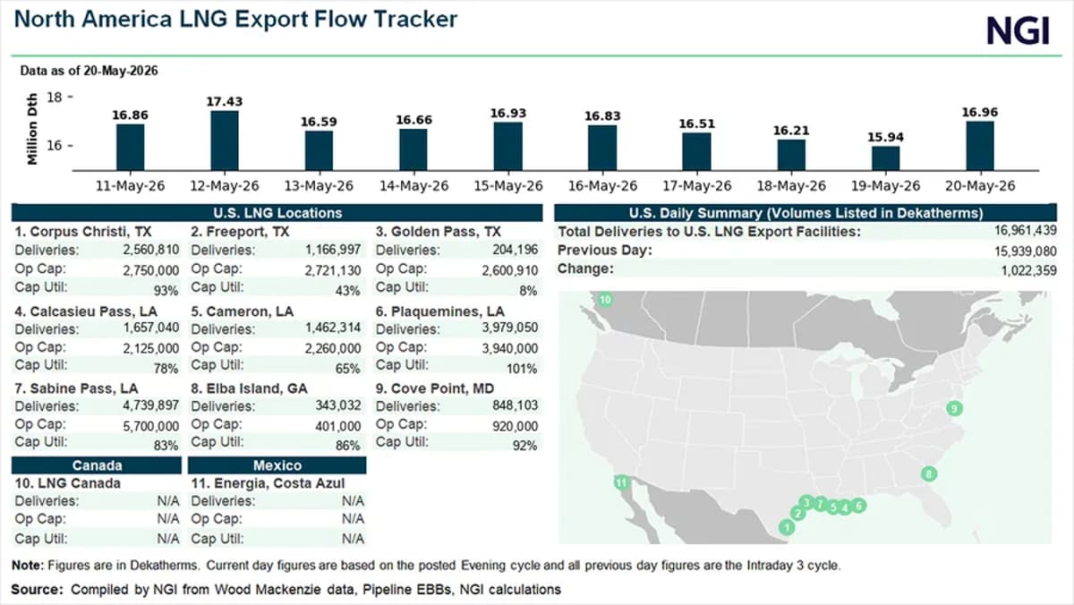 Inpex to Acquire PetroChina's 10.67% Stake in Woodside's Browse LNG Project for $34.8B