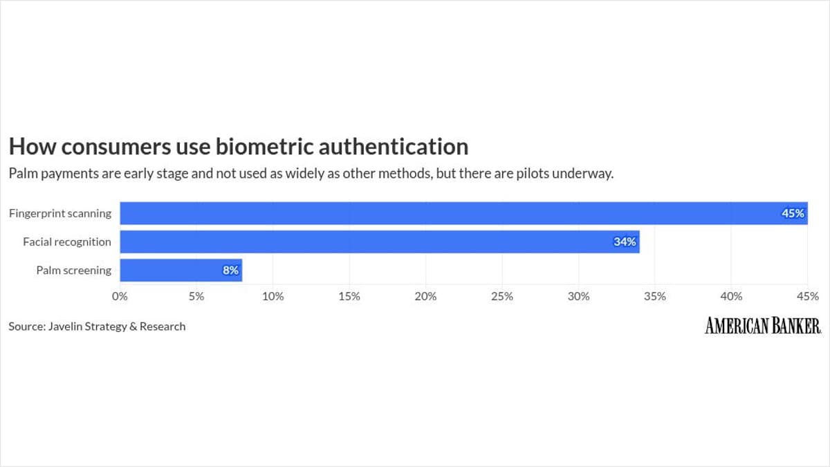 The Future of Palm Payments After Amazon's Pullback