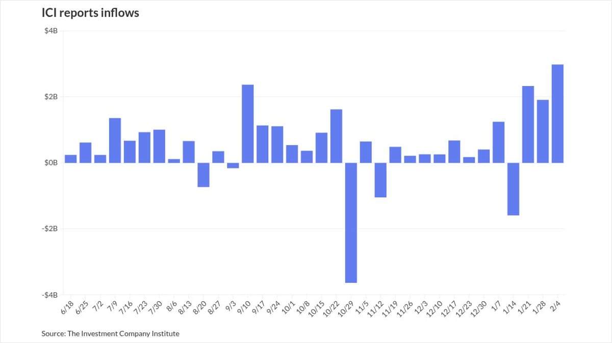 Munis Mixed, UST Yields Rise Post-Jobs Report