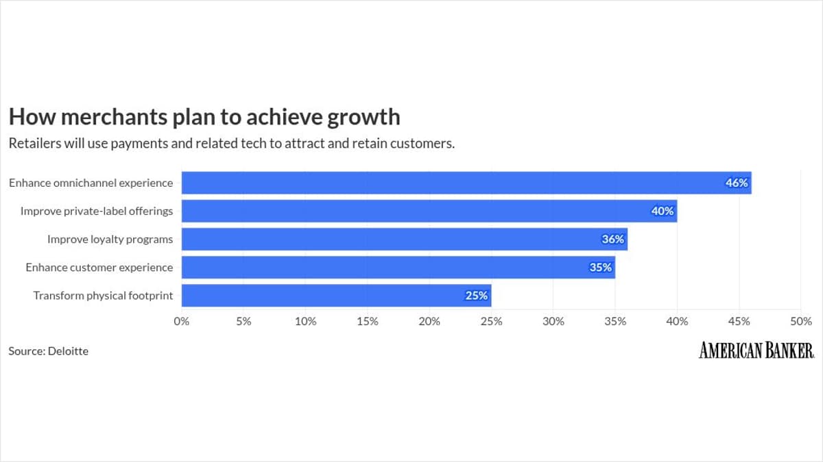 Visa Helps Merchants Accept Card Payments Through iPhones