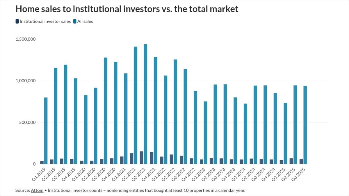 How Trump's Institutional Investor Homebuying Ban Could Impact Loans