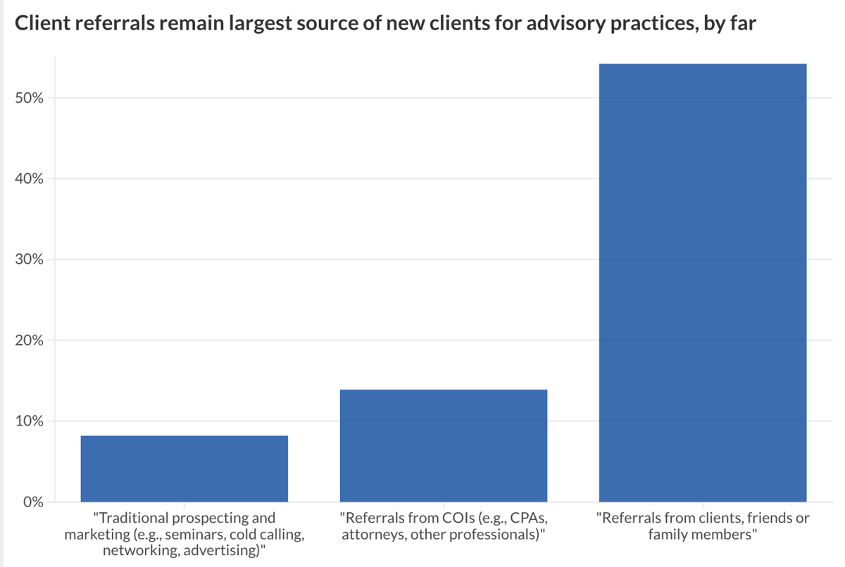 To Jumpstart Centers of Influence Referrals, Think Outside the CPA