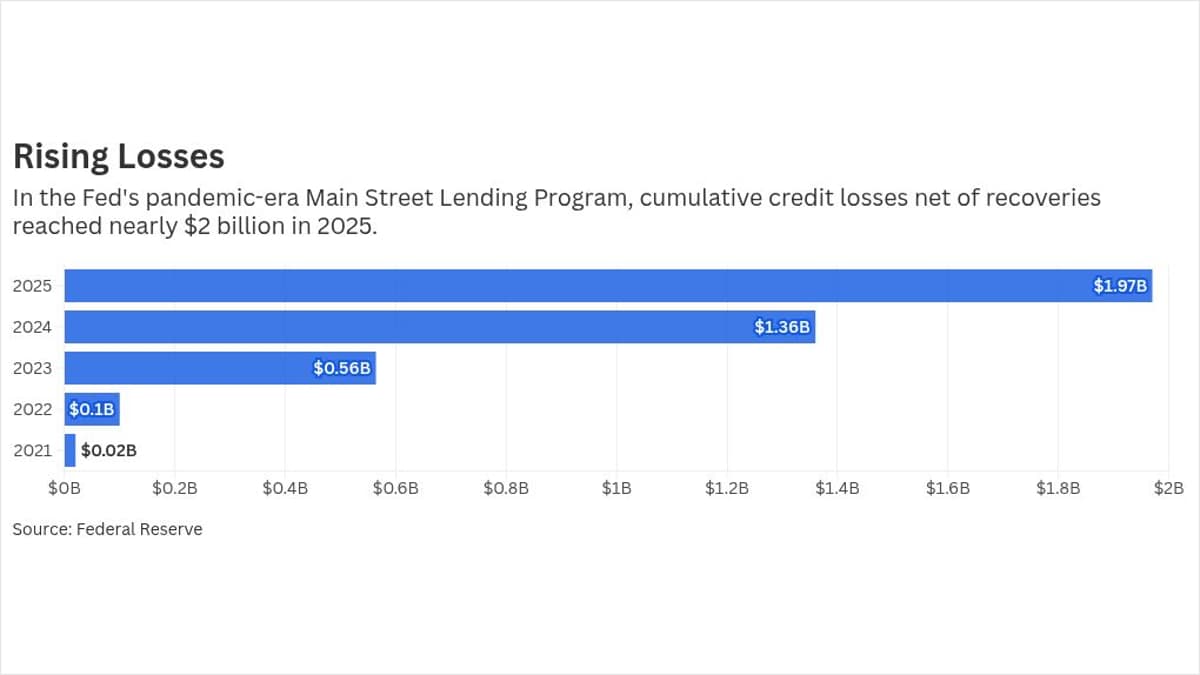 COVID Loan Program Leaves some Borrowers in a Bind
