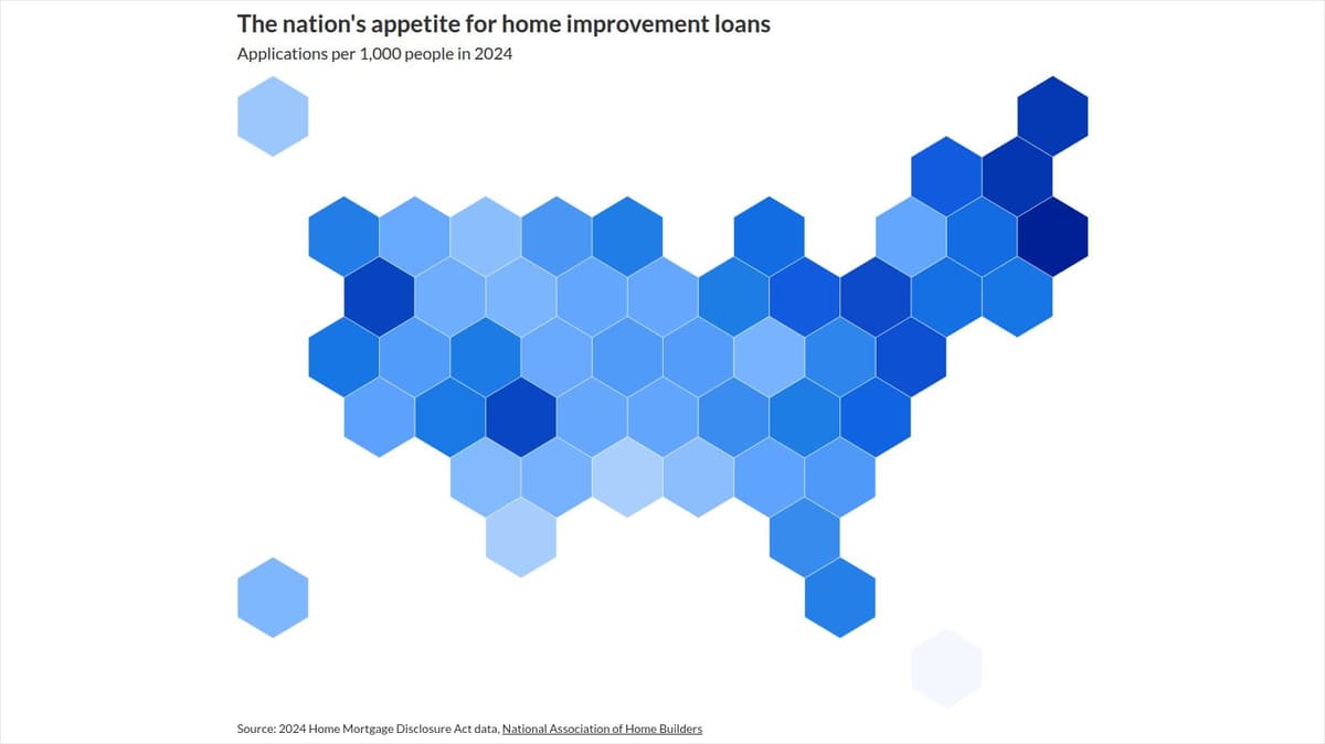 Which Markets Had the Highest Demand for Renovation Loans?