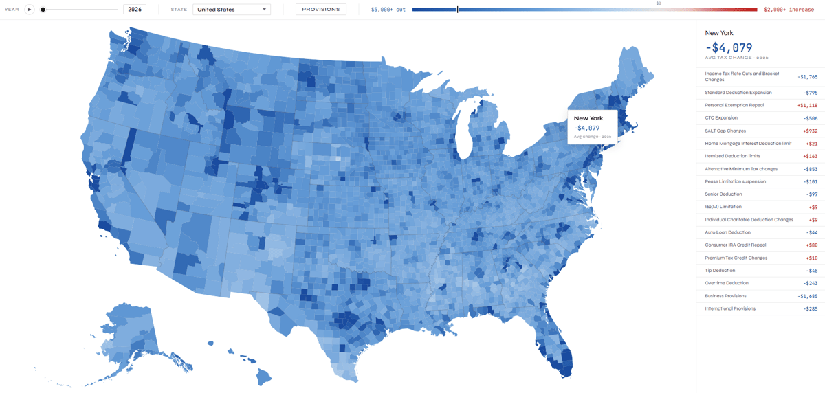 Where OBBBA Delivers the Biggest Tax Cuts