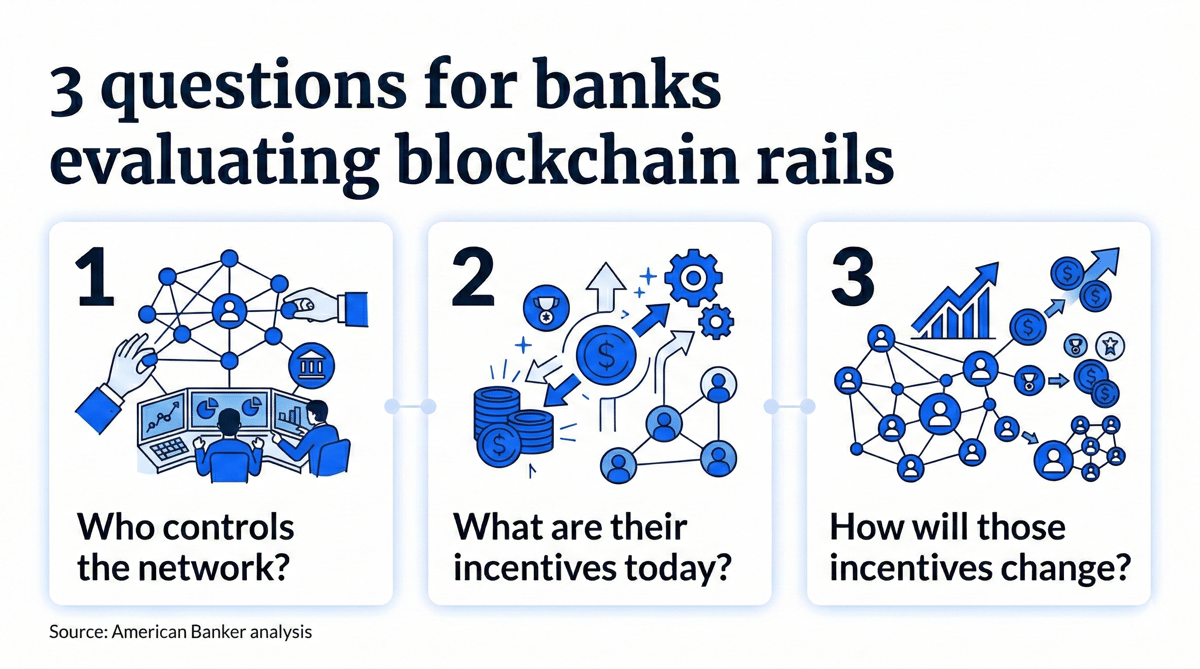 Banks Need to Choose Carefully Between Public and Private Blockchains