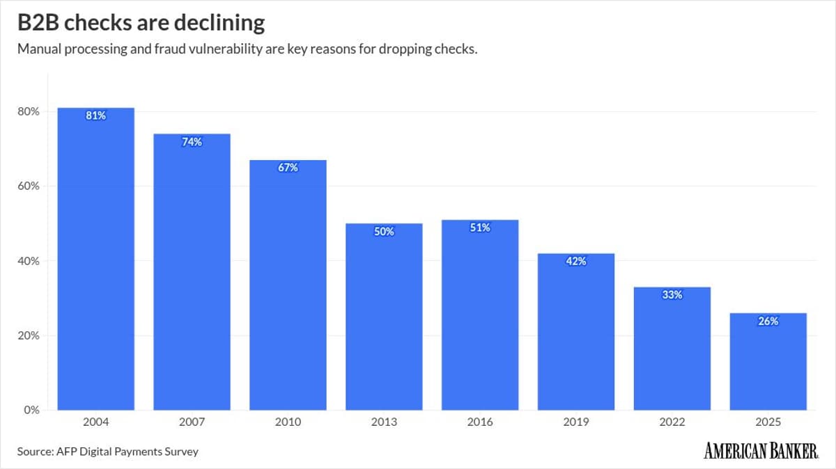 ACH Volume Is Soaring. Here's How that Threatens Banks.