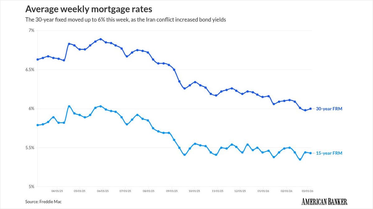 Allowing Retroactive Mortgage Portability Would Be a Dangerous Error
