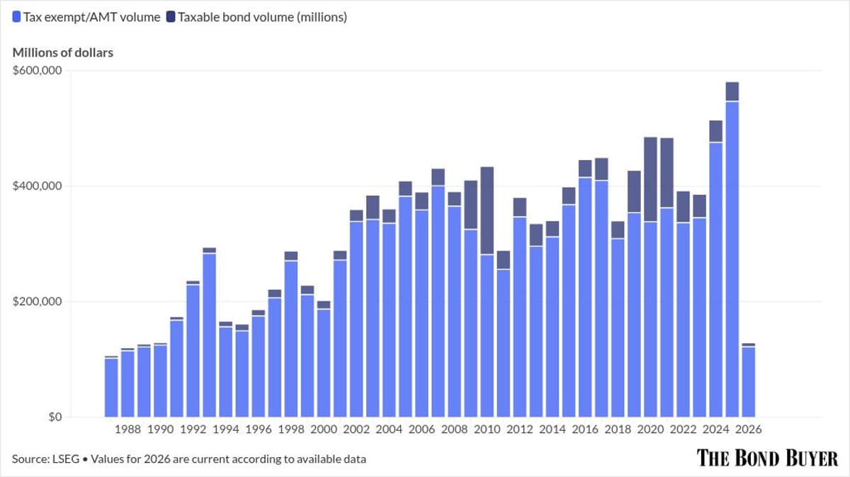 How to Maximize the Benefits of Taxable Munis in Your Portfolio