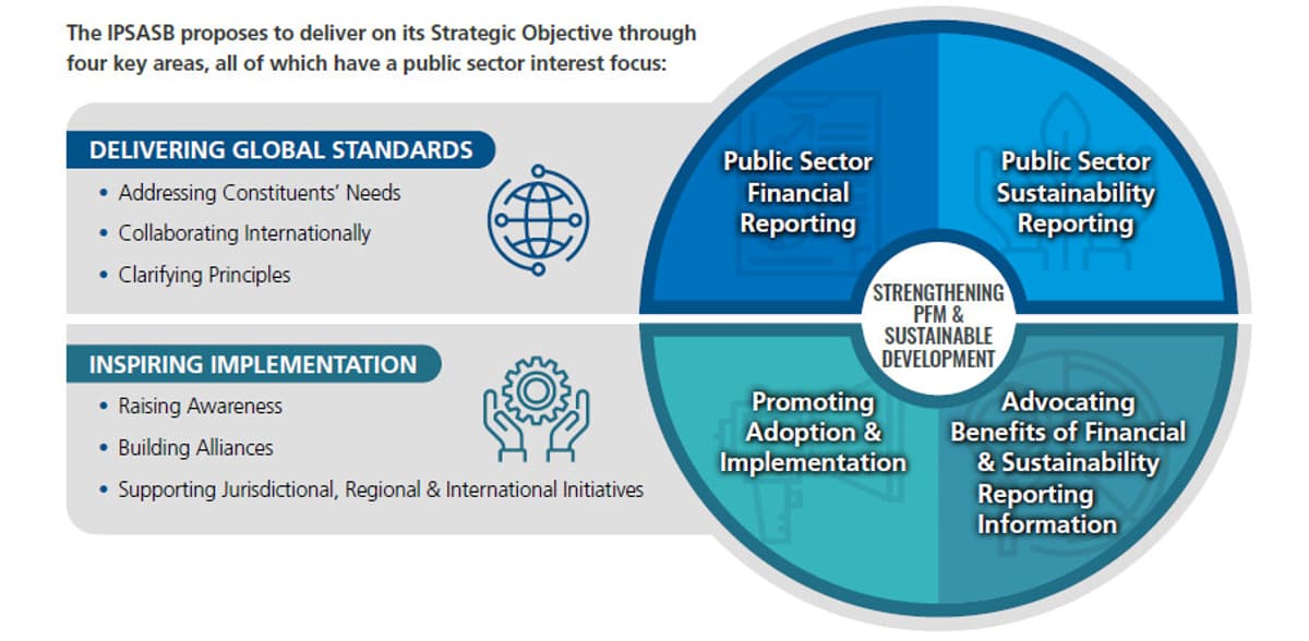 IPSASB Proposes Tweaks to Public Sector Accounting Standards