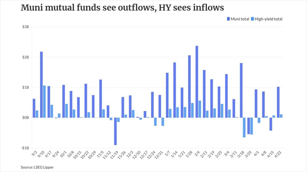 Munis and U.S. Treasuries Grow Cheaper