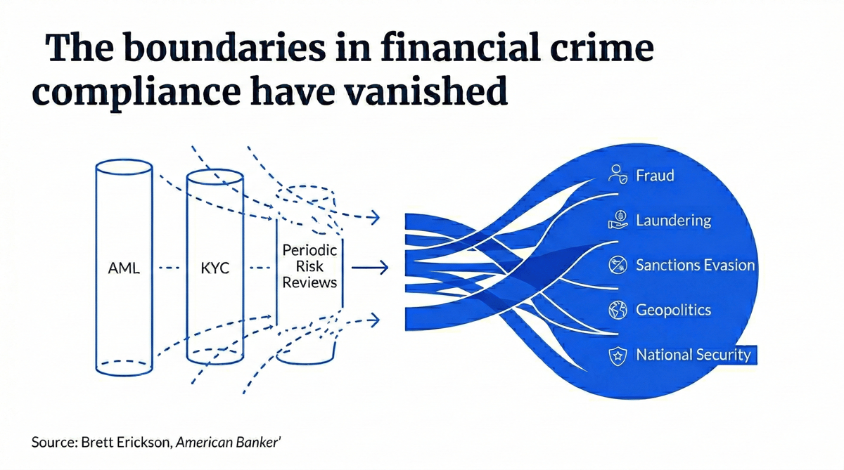 Banks Need to Rethink How They Train Staff to Fight Financial Crime