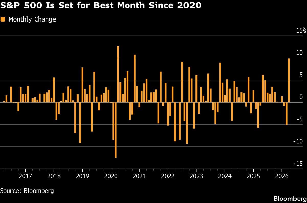 Tech Drags Stocks Lower as Brent Tops $110 Again: Markets Wrap