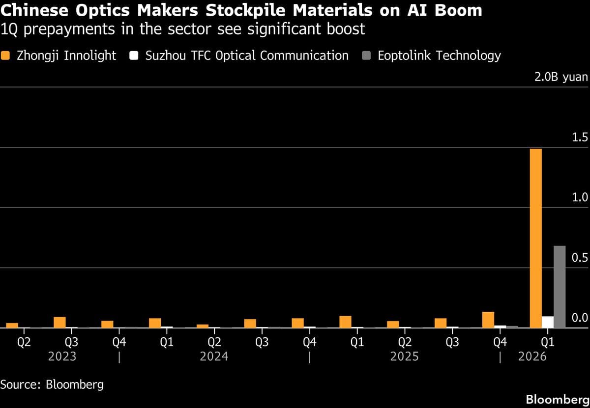 China’s AI Suppliers Can’t Keep Up as Component Shortages Bite