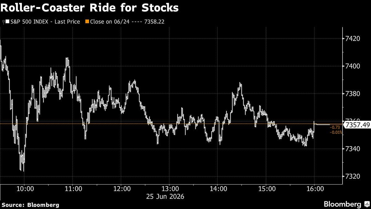 Asian Stocks Slide on Tech Selloff, Oil Slips: Markets Wrap
