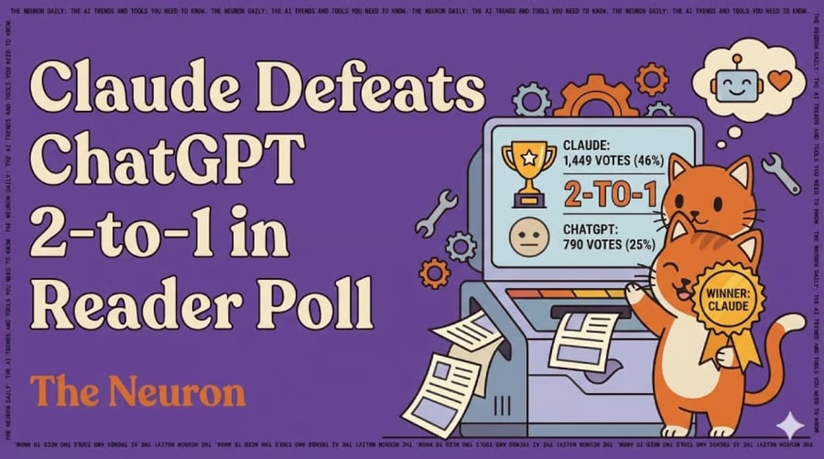Claude Beat ChatGPT 2-to-1 in Reader Poll (Here’s Why)
