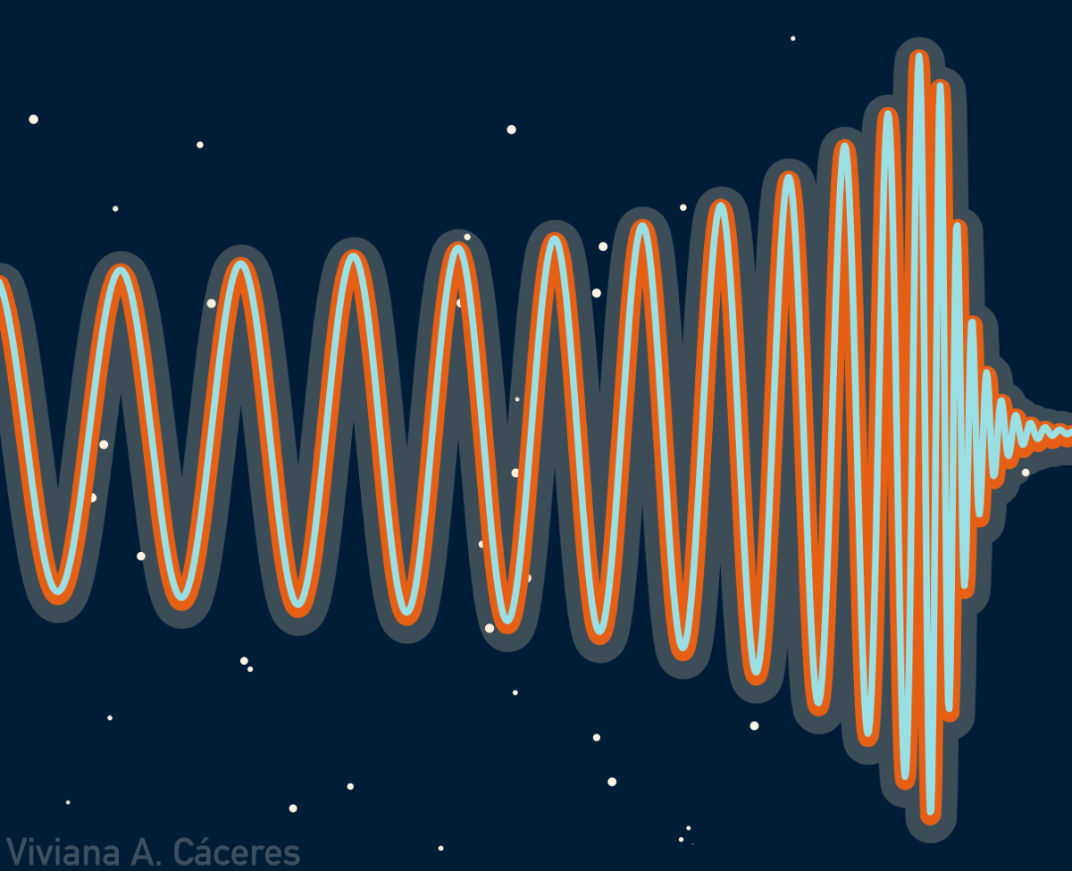 Uncertainty Is the only Certainty in Gravitational Waveforms