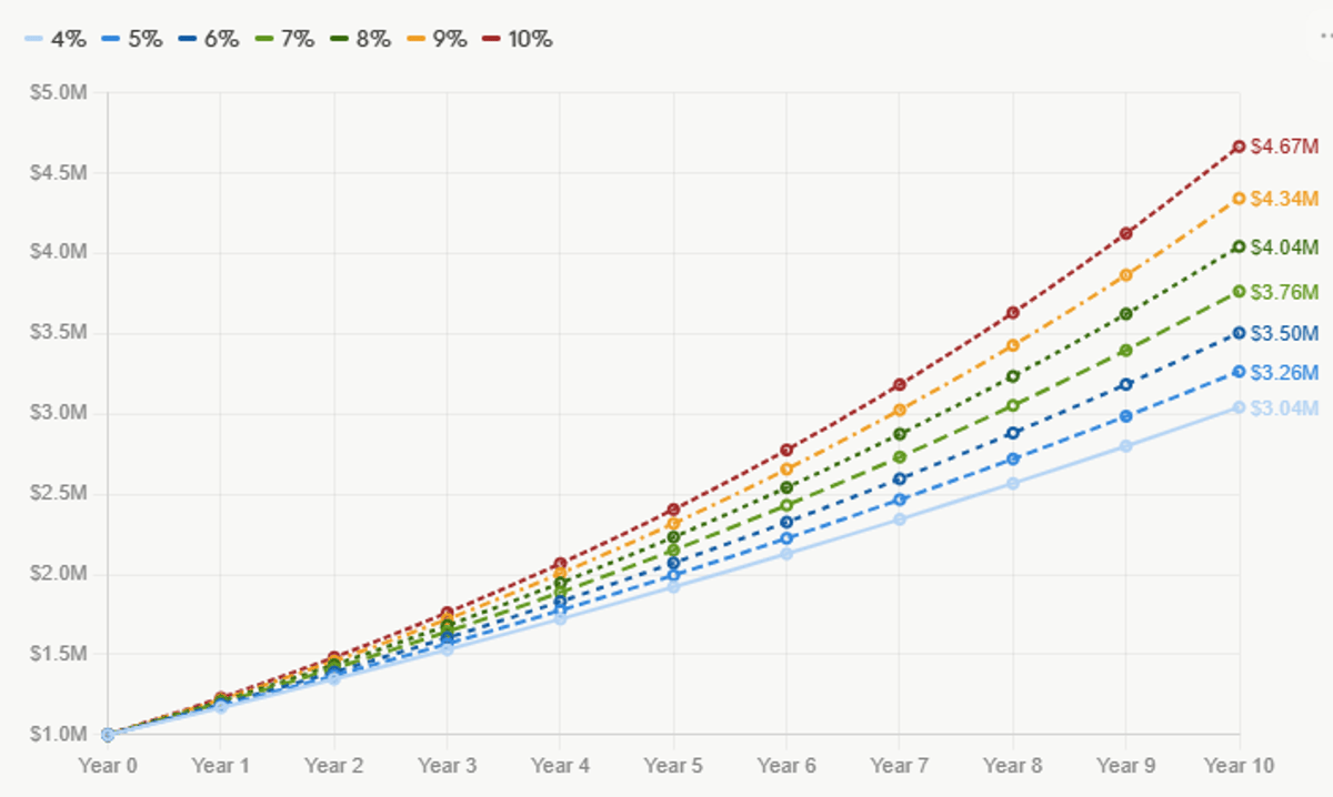 How Do You Retire at 55?
