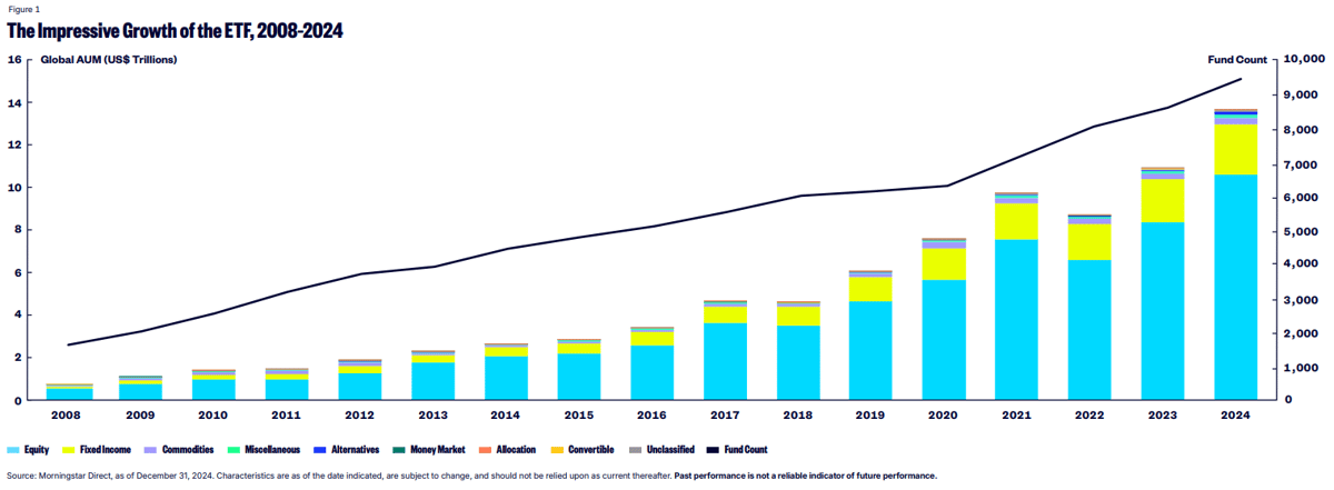Talk Your Book: Consternation About Concentration