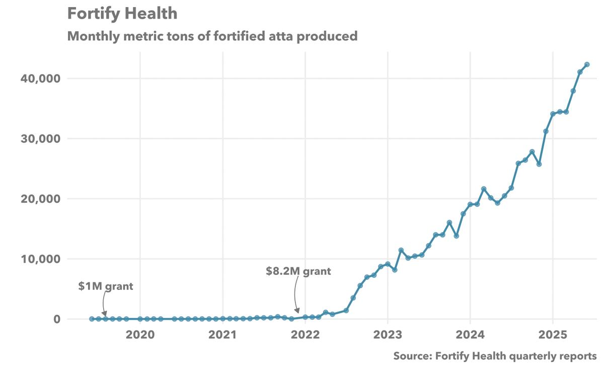 Podcast Episode 30: What a Decade of Iron Funding Has Taught Us