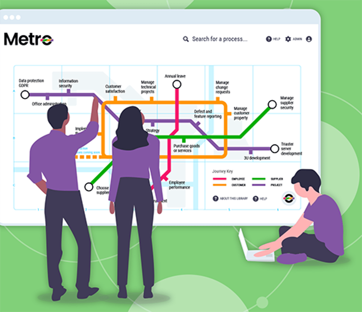 How to Use AI Safely in Business Process Management