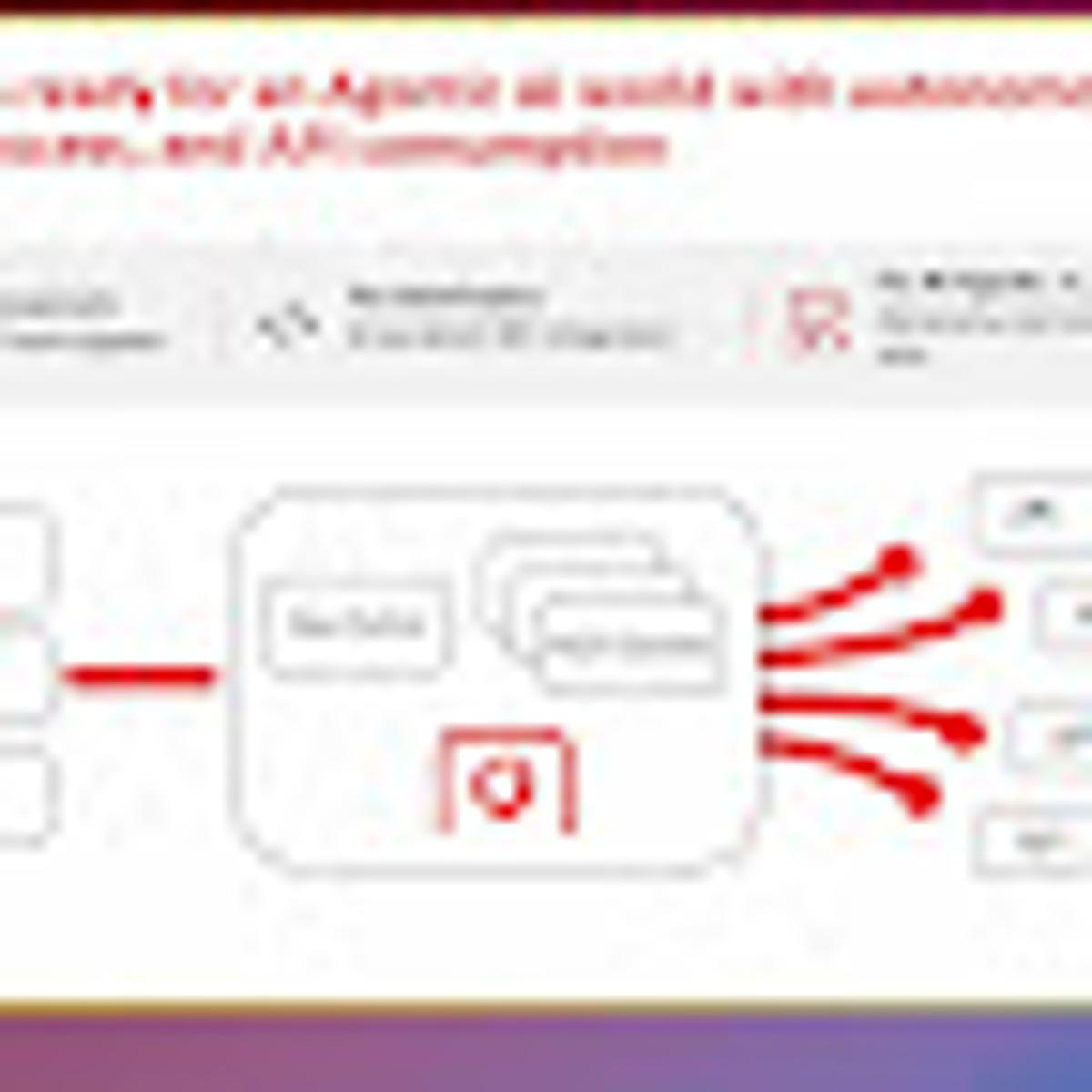 Vodafone Approach to AI Driven Networks Built on APIs