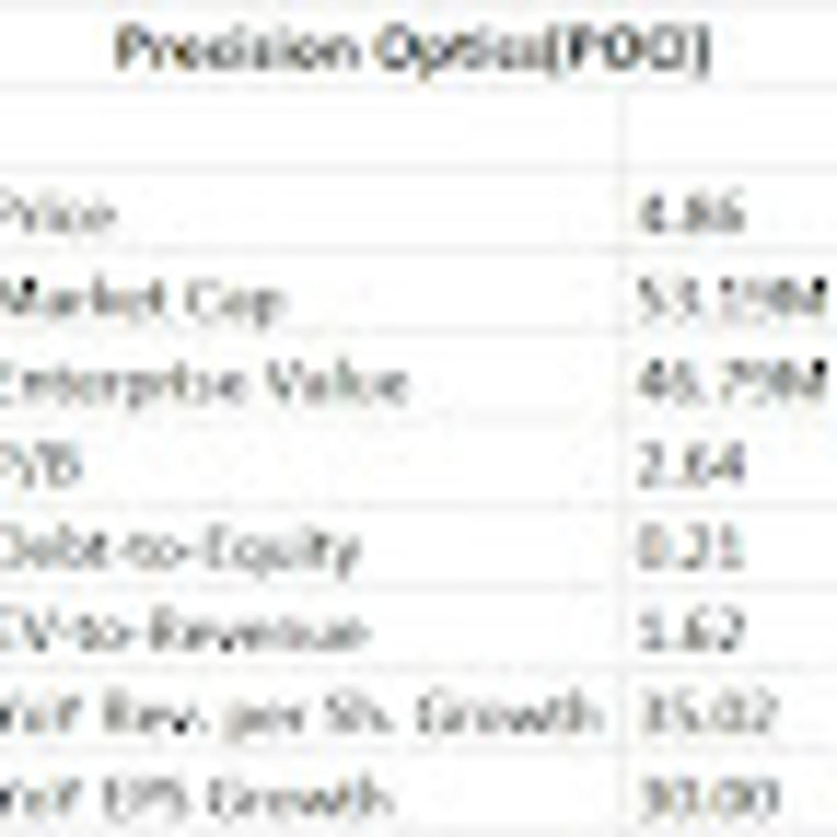 Precision Optics Raises $10M in Public Stock Offering