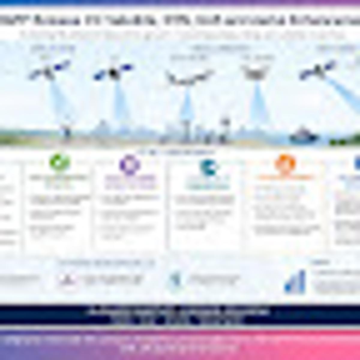 Release 19 Takes Satellite, NTN and Aerial Connectivity Further