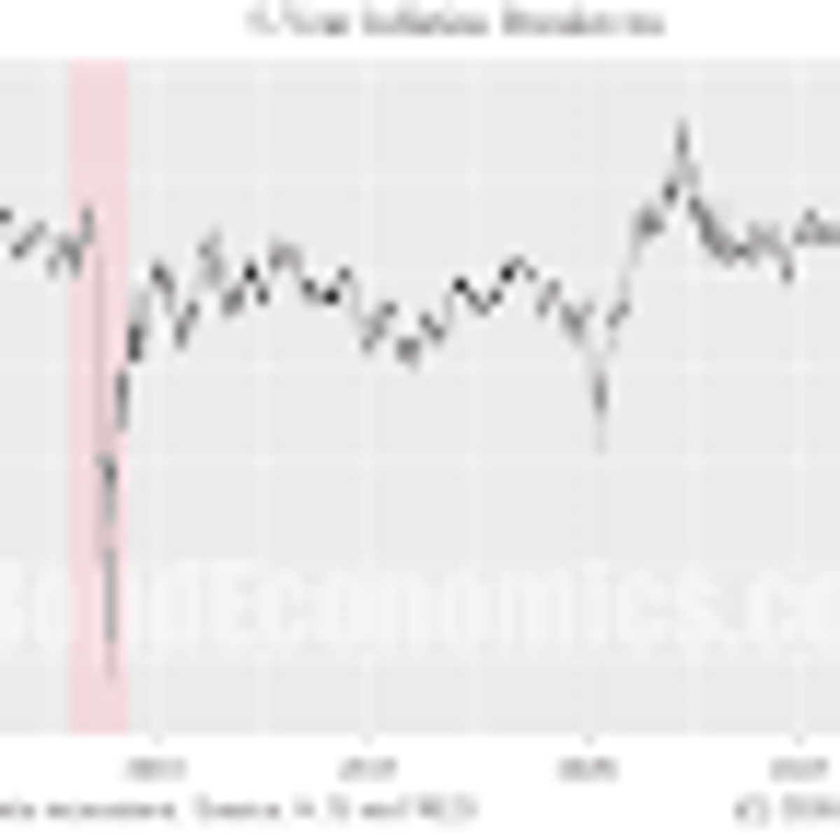 Inflation Outlook: Was I Too Pessimistic?