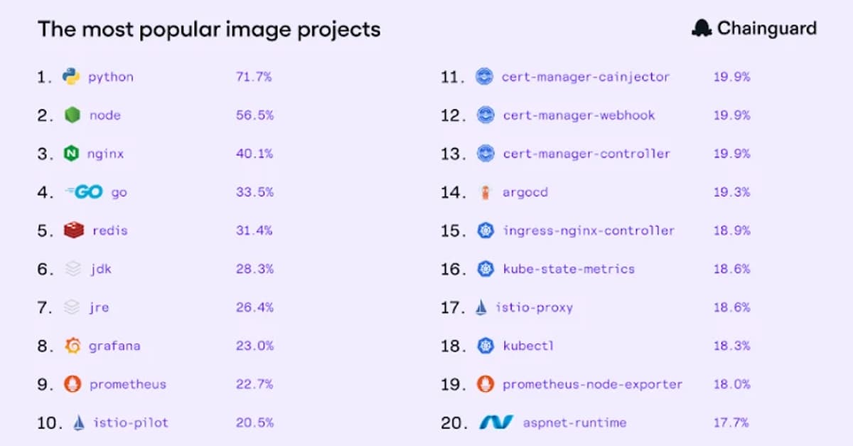The State of Trusted Open Source