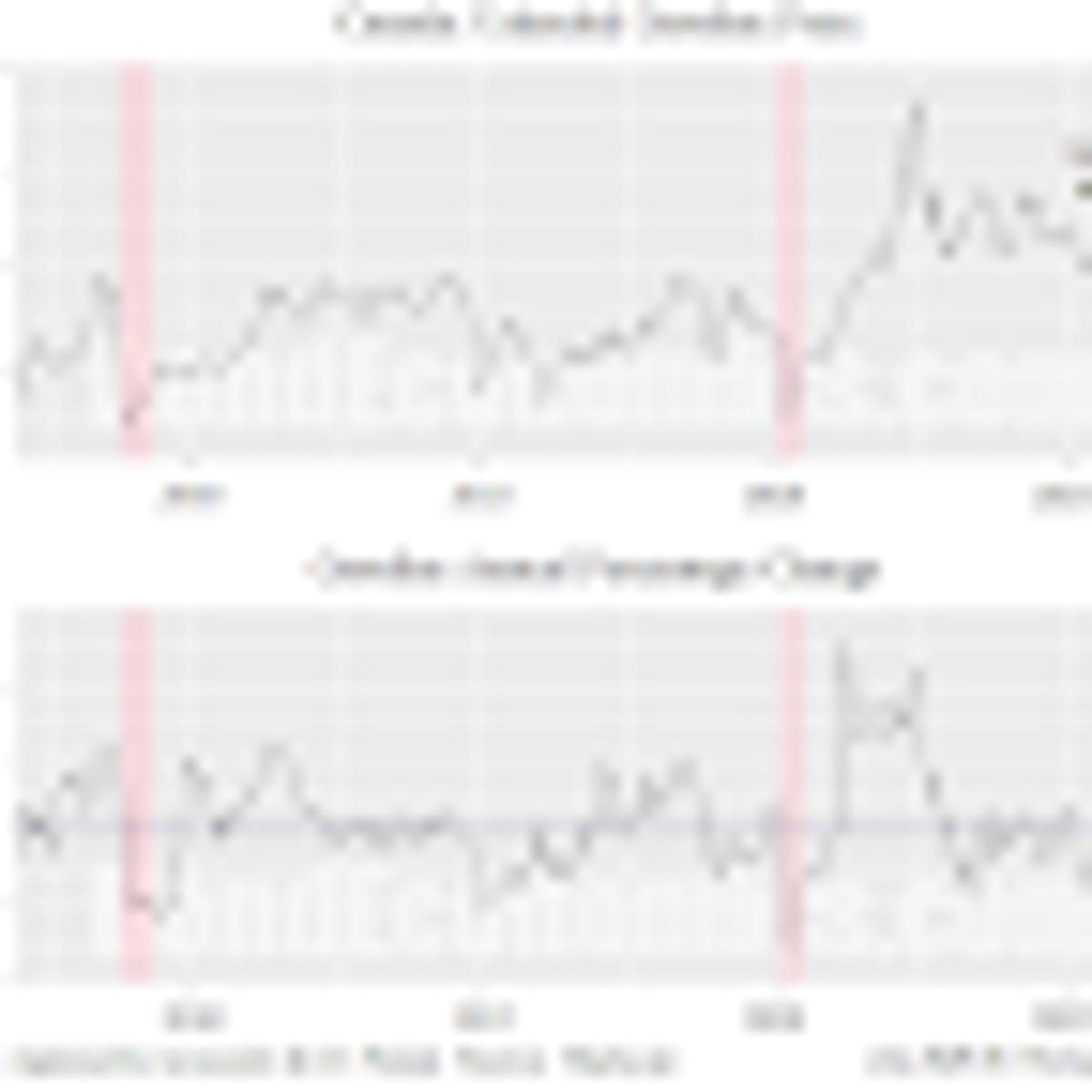 Canadian Inflation Comments
