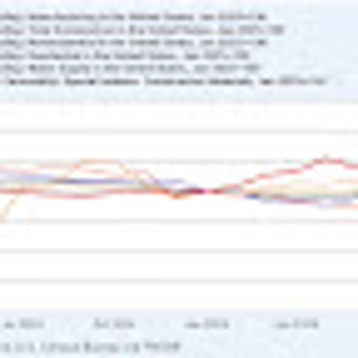 Construction Spending in January Declined, Manufacturing Construction Tanked; but the AI Data Center Boom Continued