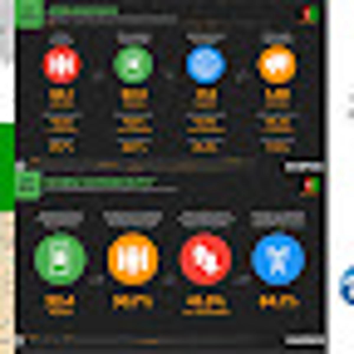 Afghanistan’s Telecom Market Between Stability and Control