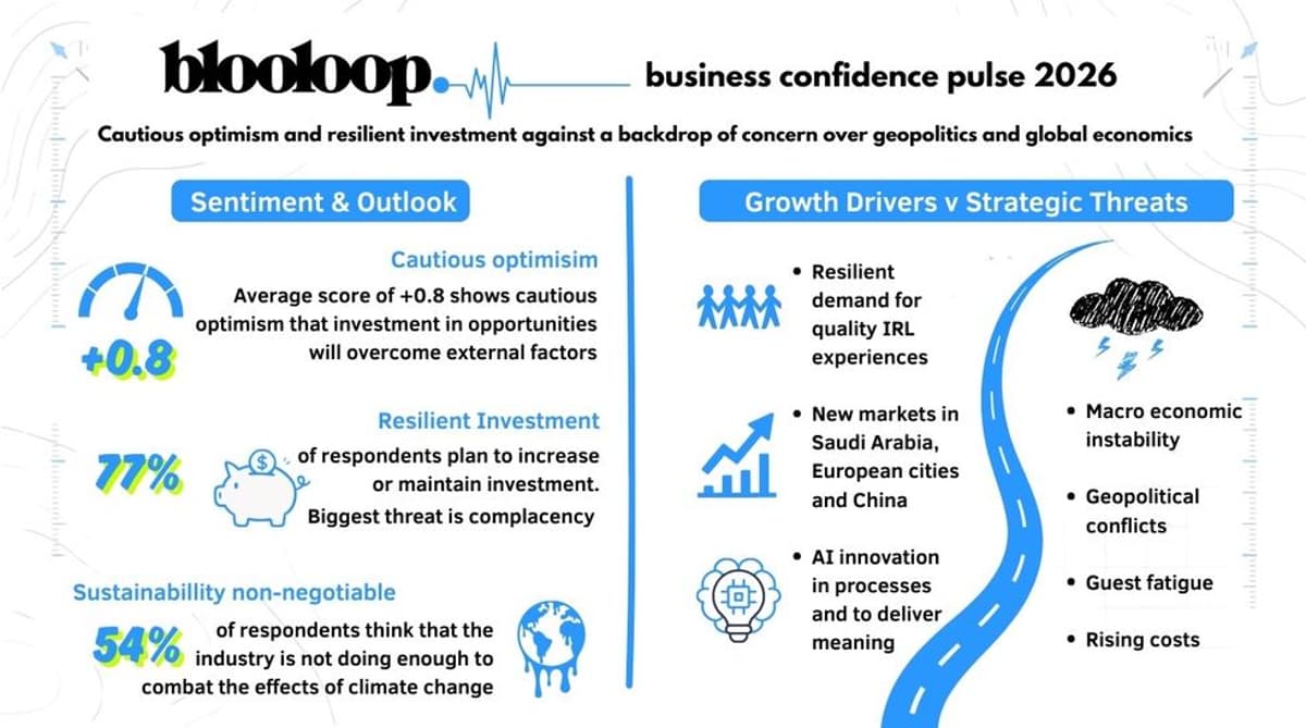 Blooloop Business Confidence Pulse 2026: Cautious Optimism & Investment to Evolve
